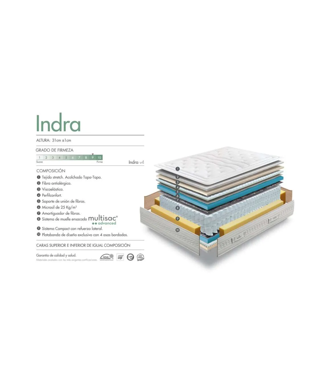 Colchón Indra de Sonpura muelles ensacados HR con visco de 135x200x31cm grosor.