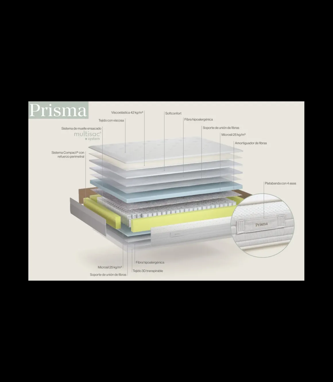 Colchón Prisma de Sonpura muelles ensacados HR con visco de 180x190x29cm de grosor.